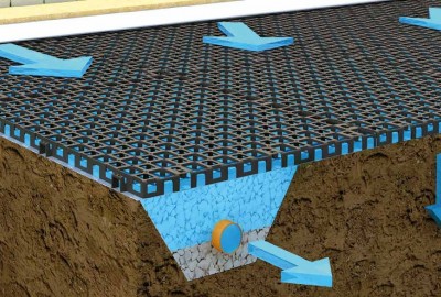 Im Vergleich zu traditionellen Systemen optimiert GEOCELL die Drainage der Oberflächen und garantiert ein schnelleres und effizienteres  Abfließen