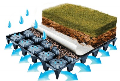 Schema der DRAINROOF Dach-Entwässerung für nachhaltige Lösungen bei Regenwasser